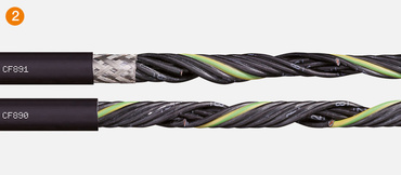 Oil-resistant cables